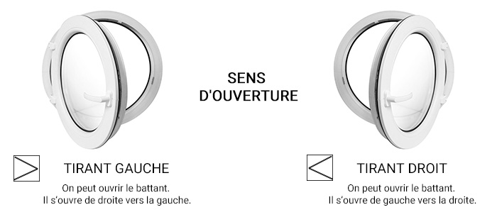 Sens d'ouverture